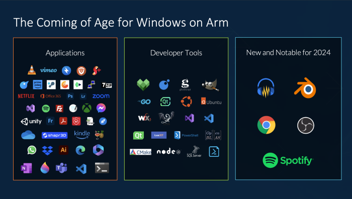 Windows on Arm hat für weitere wichtige Anwendungen gesorgt, die mittlerweile nativ auf Arm-CPUs laufen. (Quelle: Arm)